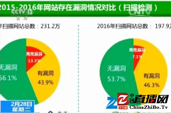 大学生成“白帽子”主力，网络安全将是未来大学生就业热点