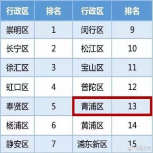 上海垃圾分类满月：为方便分类外卖奶茶珍珠按颗数