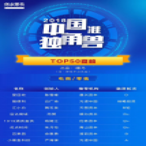 百果园入围2018中国准独角兽TOP50，持续领跑水果新零售赛道