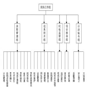 湖南省2017年普通高校招生录取工作方案