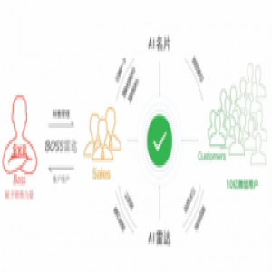 名片电商再掀微信生态掘金新风暴？打破传统电商格局