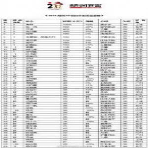 80后富豪榜发布，平均财富首突破100亿！黄峥第一张一鸣第二