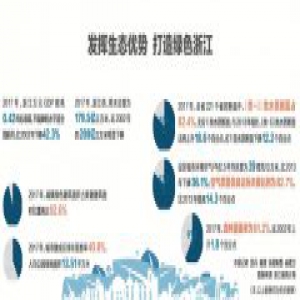 发挥生态优势 打造绿色浙江
