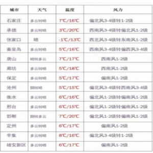 4月11日高速路况早报