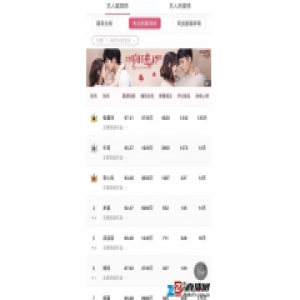 明星指数榜出炉 吕佳容跻身影视剧榜排名第五