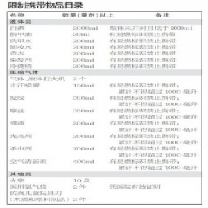 石家庄地铁新规定实施 带这些东西有限制