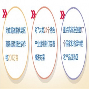 今年河北将新创建30个省级特色农产品优势区