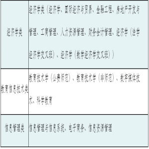 华中师范大学2019年普通本科自主招生简章