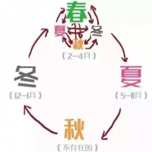 河北大部多云转晴 明日最高温将回到20度以上