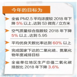 今年河北将完成19家省定重点污染工业企业搬迁或关停