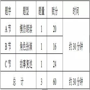 2018年广东省普通高考英语听说考试大纲公布