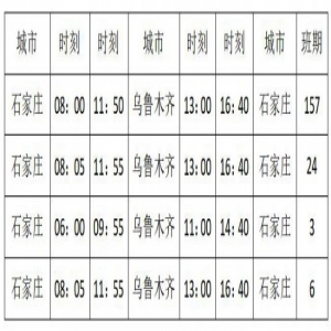 @河北亲，五一出游“铁公机”有话说