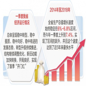 【关注河北省一季度经济形势】增速近5年来最快是如何实现的