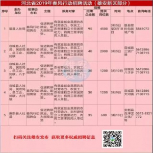 明天，雄安有场招聘会！数千岗位等你来