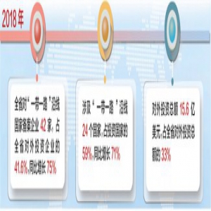 河北优势产能加快布局“一带一路”市场