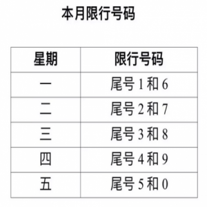 最新通知！河北1市解除单双号限行！多市限行有变，千万别记错！