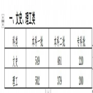 报志愿必看！2019年河北高考分数线、一分一档表公布！