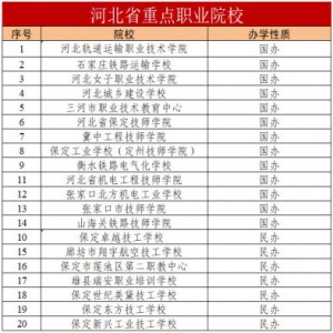 院校名单来啦！下周，雄安有场招生对接会，时间地点看这里