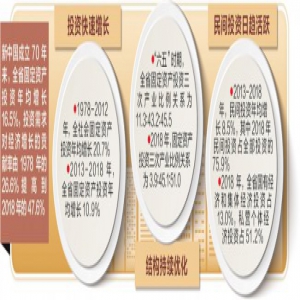 民间投资活跃！河北固定资产投资年均增长16.5%