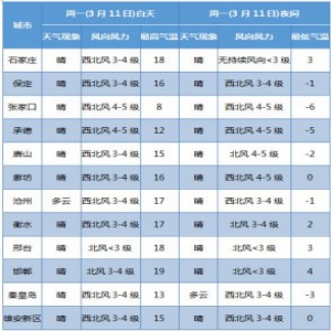 雨＋阵风8级！气温过山车来了，请坐稳扶好！