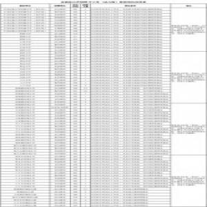 240个名额！雄安新区最新招聘来啦