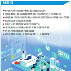 山东医保放大招 高血压糖尿病门诊用药将纳入医保