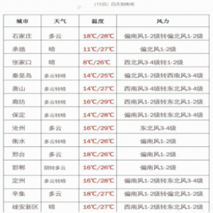 戳！返程路况崩溃，但天公作美！