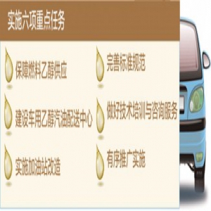 河北：年底全省基本实现车用乙醇汽油替代普通汽油