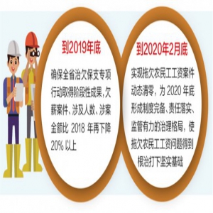 河北省开展农民工工资治欠保支专项行动