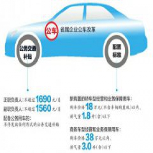 山东：省属企业正职车补每月不超1690元