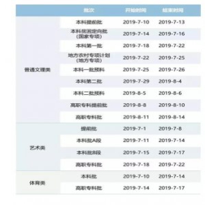 8月中旬各批次志愿投档录取