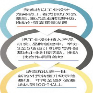 今年内河北省外贸基地达到100个以上