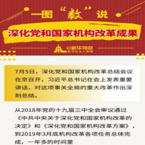一图“数”说：深化党和国家机构改革成果