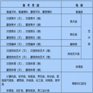 《2019年内蒙古自治区普通高校招生报名信息采集办法》公布