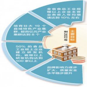 河北出台食品工业转型升级实施方案 逐步由农产品大省转向绿色食品强省