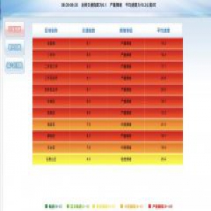 受降雨影响 早高峰开启严重拥堵模式事故频发