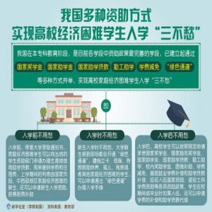 我国多种资助方式实现高校经济困难学生入学“三不愁”