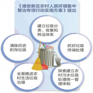 雄安新区：明年基本建成垃圾分类收集转运体系