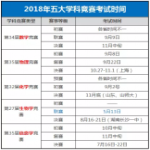 2019学年大事记 涉及自主招生、竞赛、高考
