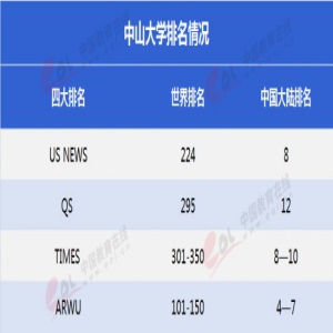 “双一流”高校择校指南：传世建筑深厚积淀