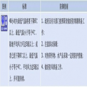 河北省发布寒潮蓝色预警、大风蓝色预警