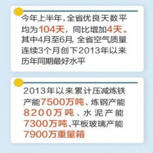 【新时代新作为新篇章】河北省高质量发展“颜值”更高“气质”更优