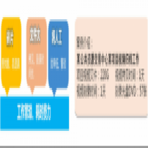 推进公共资源交易智能化 微昂开评标视频智能归档系统