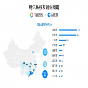 天眼查大数据：那些离开腾讯的人去哪里了？