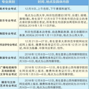 山西2019年高招艺术类专业考试日程出炉