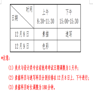 吉林：2019年美术学类与设计学类专业省统考考试说明