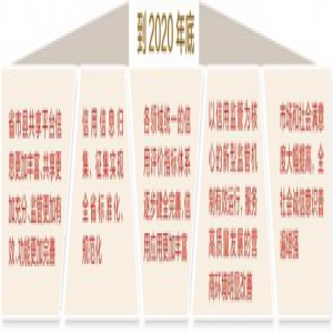 河北：重点领域信用信息系统年内全部建成