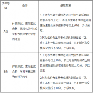 自主招生计划95人 哈尔滨工程大学2019年自主招生简章
