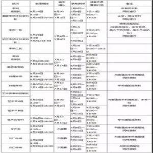查成绩、填志愿、查录