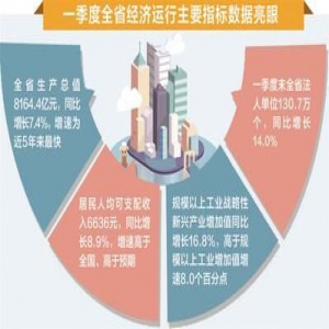 迈向高质量发展的步伐扎实有力——河北省经济实现首季“开门红”透视
